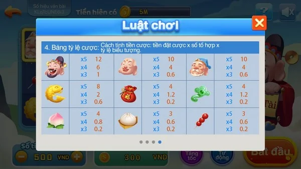 Luật chơi và bảng tỷ lệ thưởng của Thần Tài Đến CF68