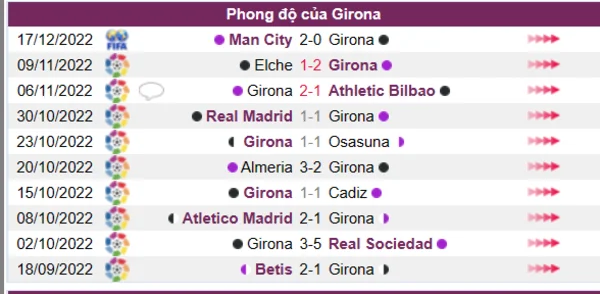 Phong độ của Girona 10 trận gần nhất