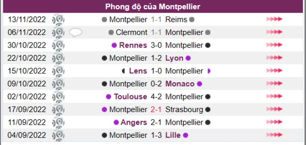 Phong độ của Montpellier 10 trận gần nhất