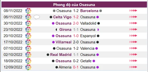 Phong độ của Osasuna 10 trận gần nhất