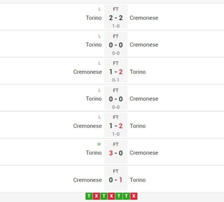 Torino vs Cremonese - Nhận định trận cầu ngày 21/02 chuẩn xác