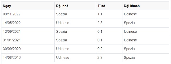 Udinese vs Spezia, nhận định soi kèo 0h ngày 27/02 - Serie A