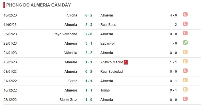 Almeria vs Barcelona La Liga 0h30 ngày 27/02/2023