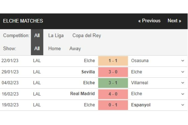 Elche Vs Betis 3h Ngày 12/3 Tại La Liga | Soi kèo chuẩn nhấ