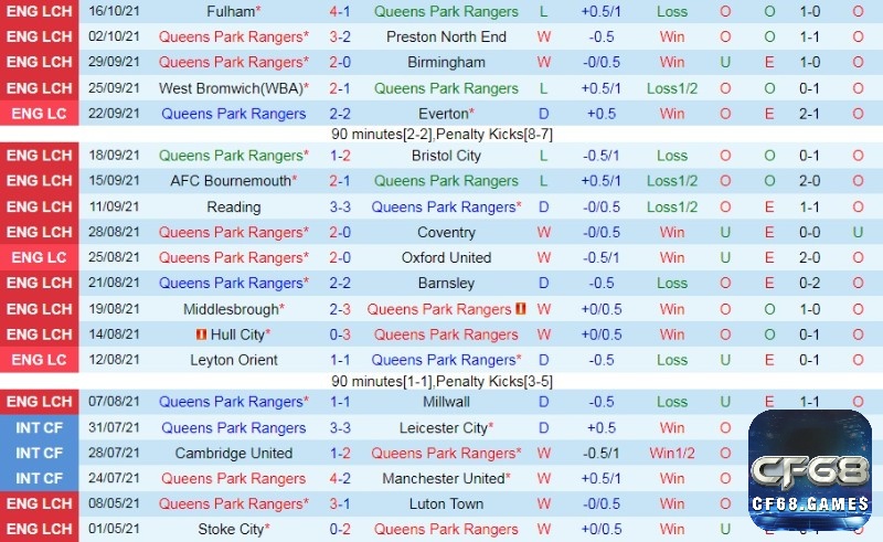 Lịch sử giao đấu của QPR vs Blackburn