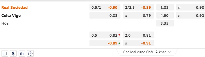 Real Sociedad vs Celta Vigo - Soi kèo trận 20h ngày 18/2