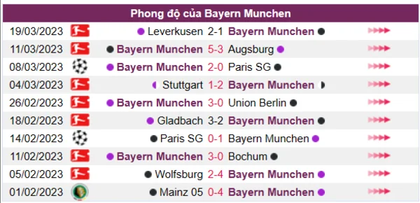 Nhận định phong độ CLB Bayern Munchen