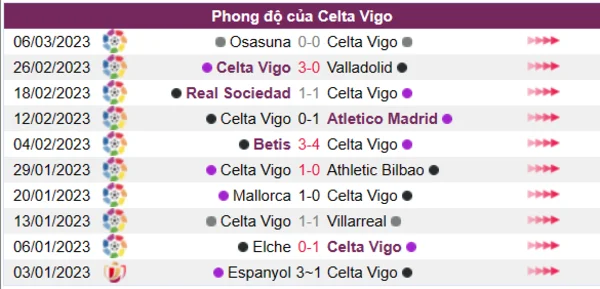 Nhận định phong độ CLB Celta Vigo