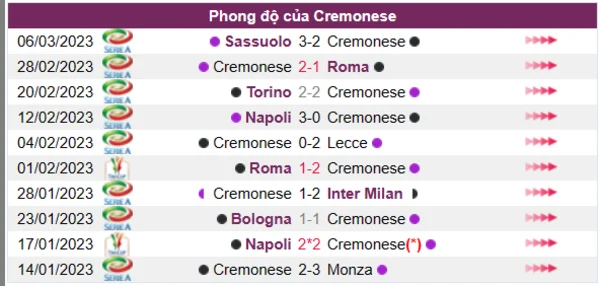 Nhận định phong độ CLB Cremonese