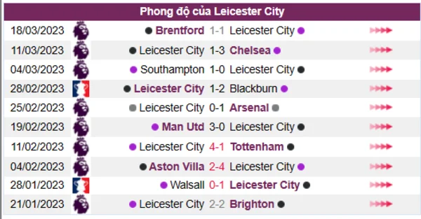 Nhận định phong độ CLB Leicester City