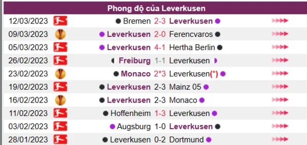 Nhận định phong độ CLB Leverkusen