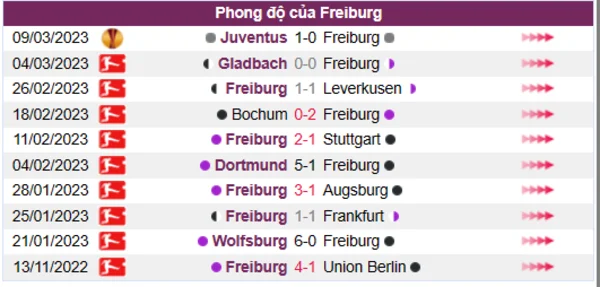 Nhận định phong độ CLB Freiburg