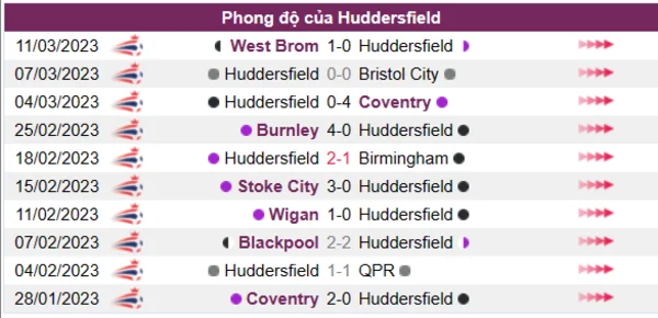 Nhận định phong độ CLB Huddersfield