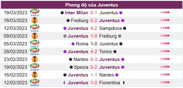 Nhận định phong độ CLB Juventus