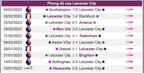 Nhận định phong độ CLB Leicester City