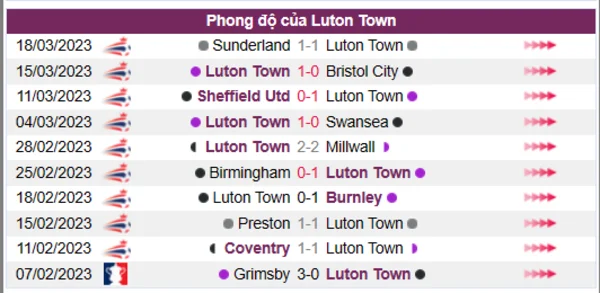 Nhận định phong độ CLB Luton Town