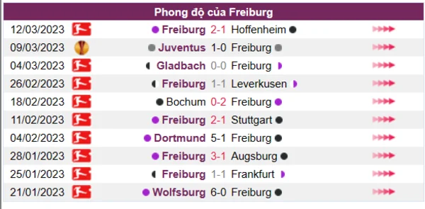 Nhận định phong độ CLB Freiburg