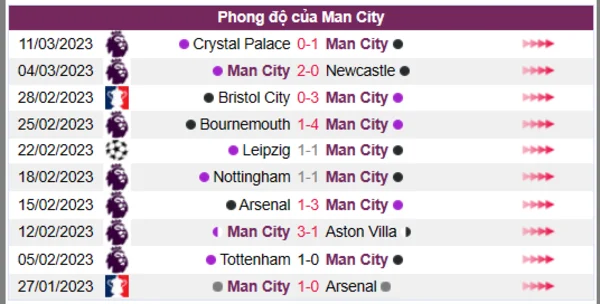 Nhận định phong độ CLB Man City