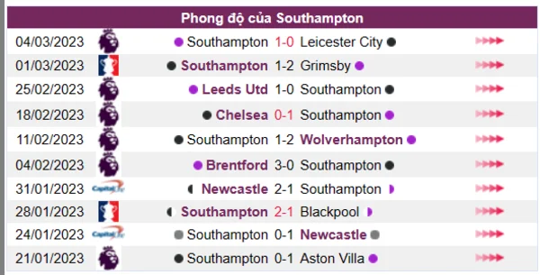 Nhận định phong độ CLB Southampton