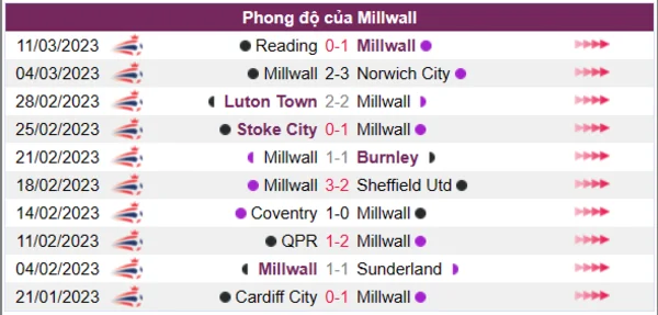 Nhận định phong độ CLB MillWall