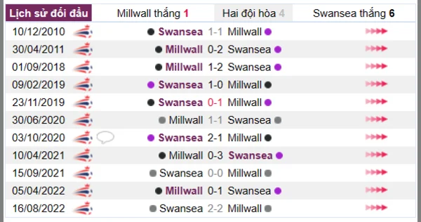 Nhận định phong độ CLB Swansea