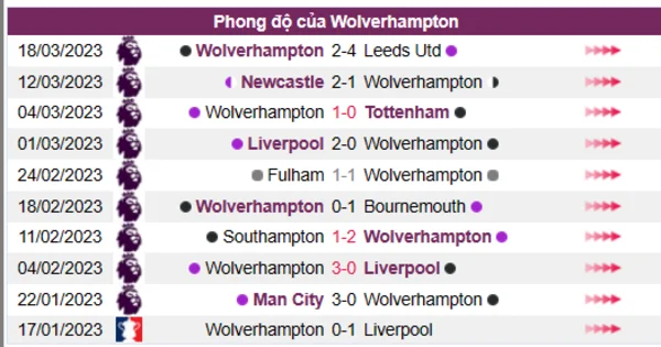 Nhận định phong độ CLB Wolverhampton