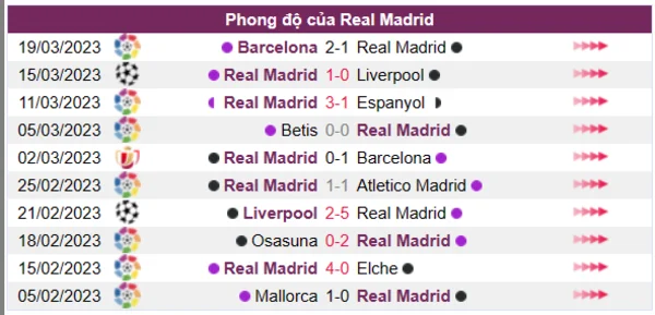 Nhận định phong độ CLB Real Madrid