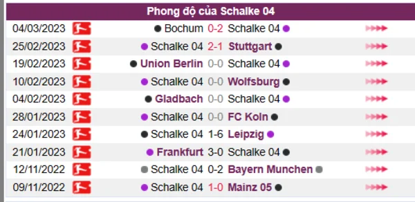 Nhận định phong độ CLB Schalke 04