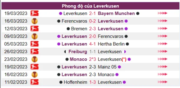 Nhận định phong độ CLB Leverkusen