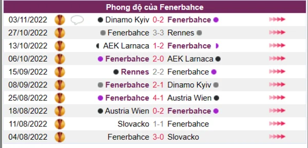 Nhận định phong độ CLB Feyenoord