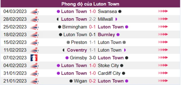 Nhận định phong độ CLB Luton Town