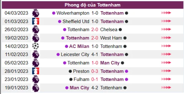 Nhận định phong độ CLB Tottenham