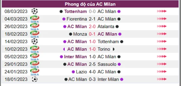 Nhận định phong độ CLB AC Milan