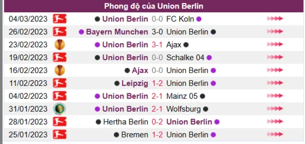 Nhận định phong độ CLB Union Berlin