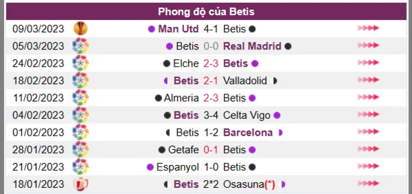 Nhận định phong độ CLB Betis