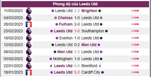 Nhận định phong độ CLB Leeds Utd