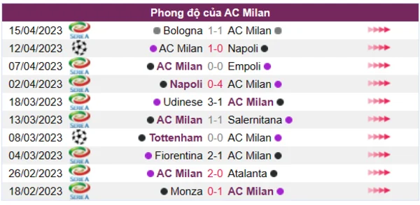 Nhận định phong độ CLB AC Milan