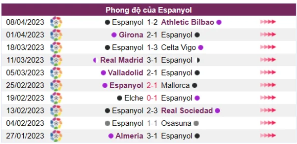 Nhận định phong độ CLB Espanyol