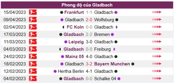 Nhận định phong độ CLB Gladbach