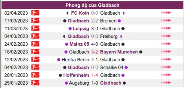 Nhận định phong độ CLB Gladbach