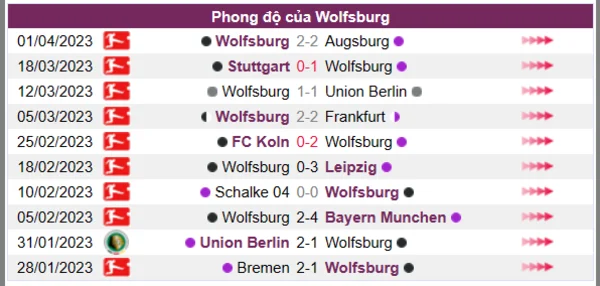 Nhận định phong độ CLB Wolfsburg