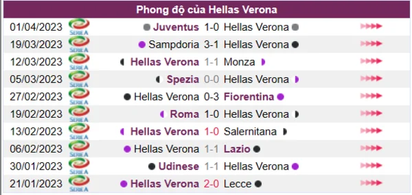 Nhận định phong độ CLB Hellas Verona