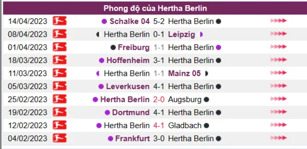 Nhận định phong độ CLB Hertha Berlin