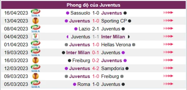 Nhận định phong độ CLB Juventus