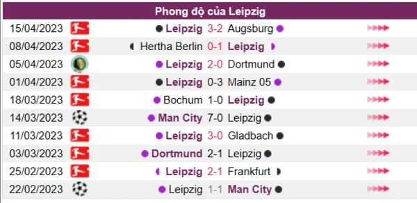 Nhận định phong độ CLB Leipzig