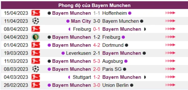 Nhận định phong độ CLB Bayern Munchen