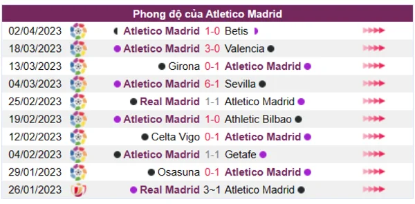 Nhận định phong độ CLB Atletico Madrid