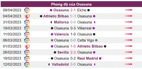 Nhận định phong độ CLB Osasuna