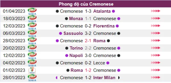 Nhận định phong độ CLB Cremonese