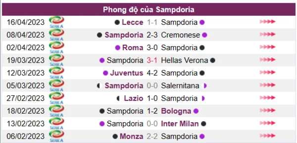 Nhận định phong độ CLB Sampdoria